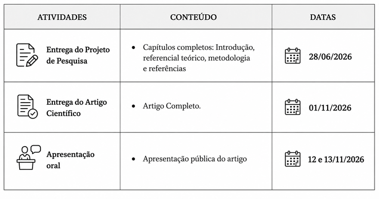 Tabela de Atividades