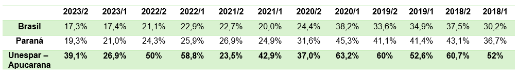 DESEMPENHO CFC UNESPAR APUCARANA.png