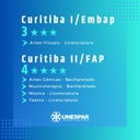 20 cursos da Unespar obtêm 4 estrelas no Guia da Faculdade de 2023