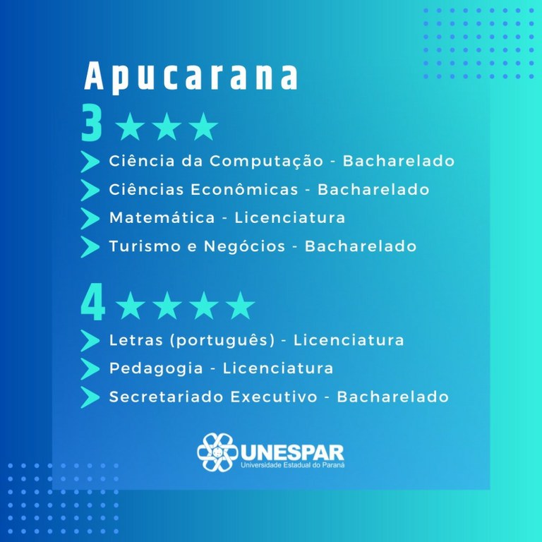 20 cursos da Unespar obtêm 4 estrelas no Guia da Faculdade de 2023