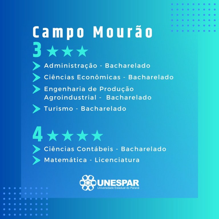 20 cursos da Unespar obtêm 4 estrelas no Guia da Faculdade de 2023